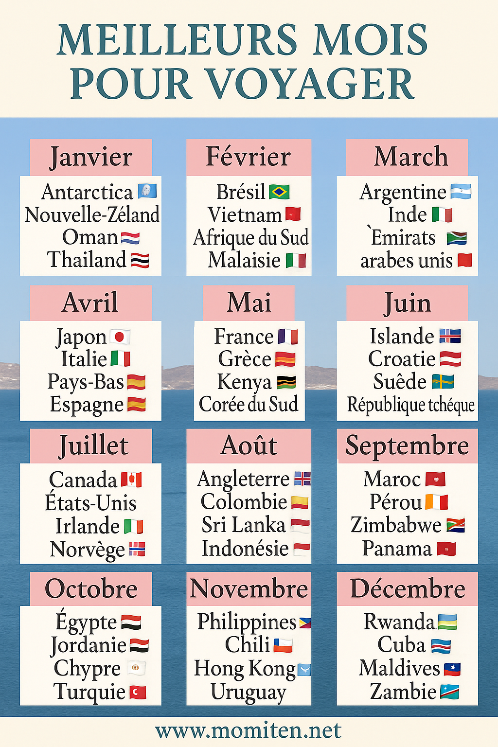 Les meilleurs mois pour voyager dans le monde